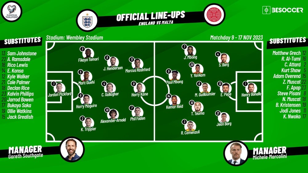 England v Malta, Euro 2024 qualifiers, group C, 17/11/2023, lineups. BeSoccer