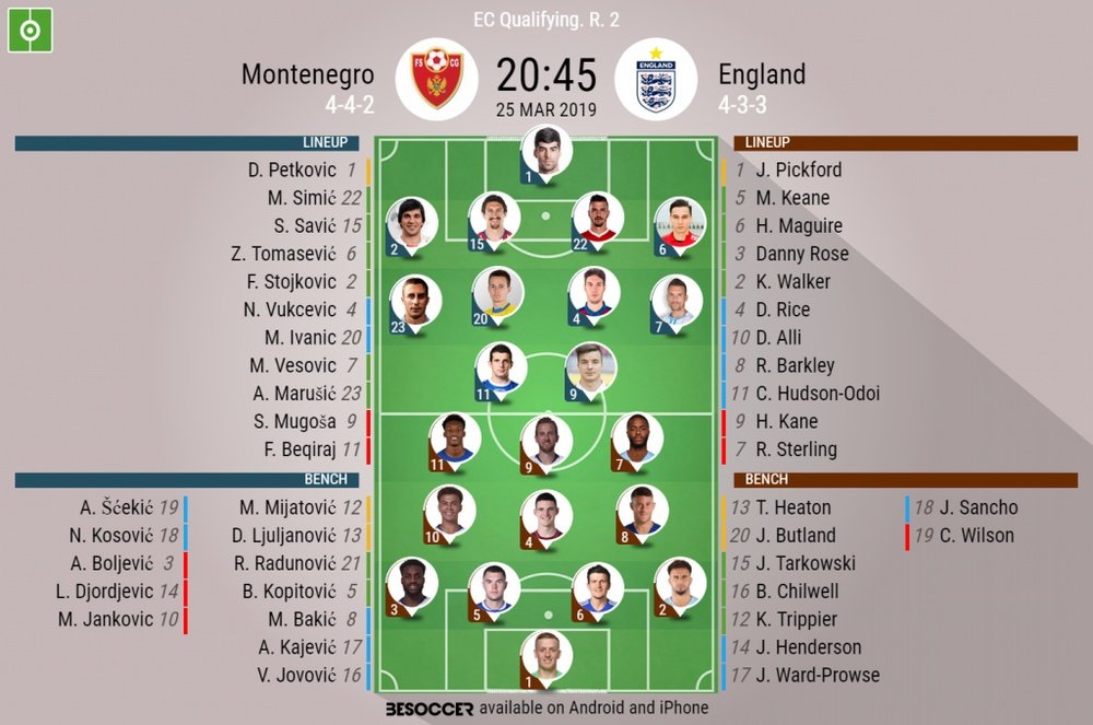 England v Montenegro, Euro 2020 qualifier, GW 2: Official line-ups. BESOCCER