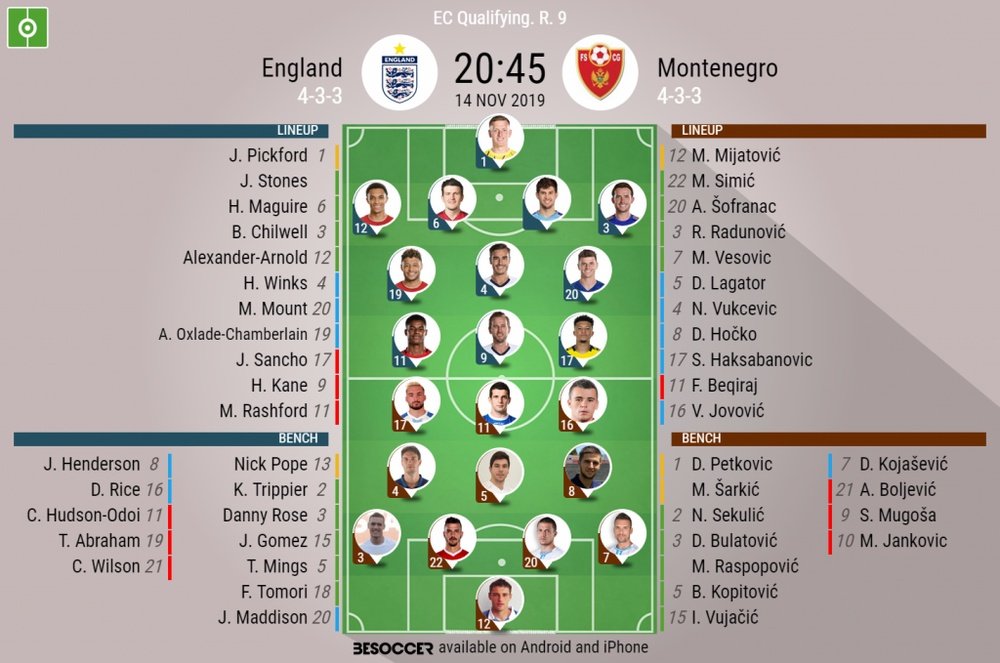 England v Montenegro, Euro 2020 qualifiers, 14/11/19 - official line-ups. BeSoccer