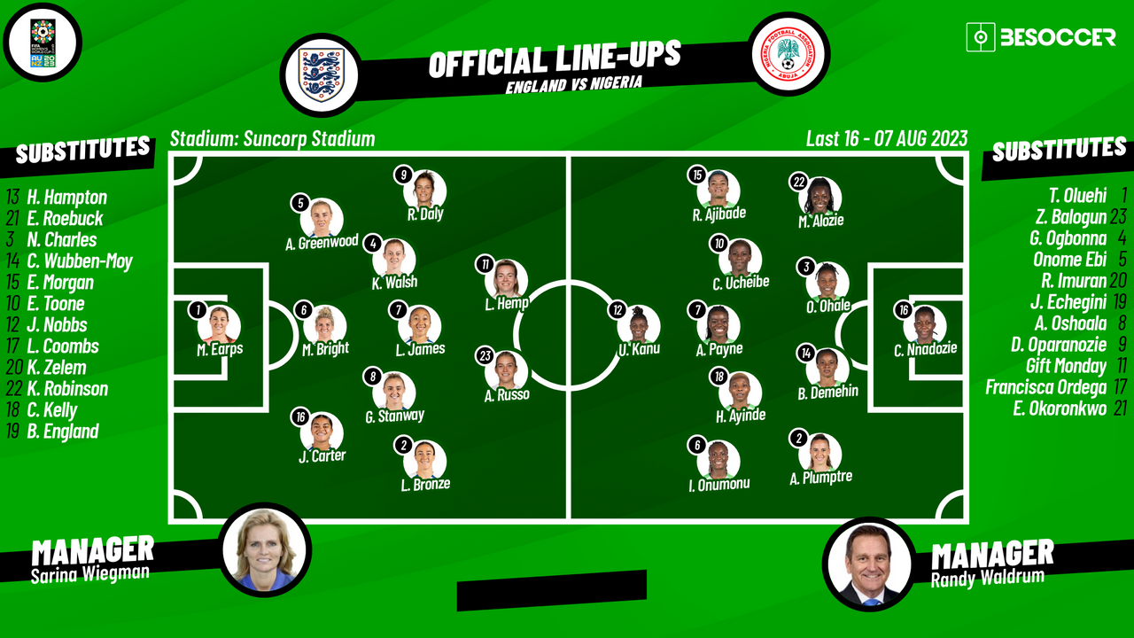 England v Nigeria as it happened
