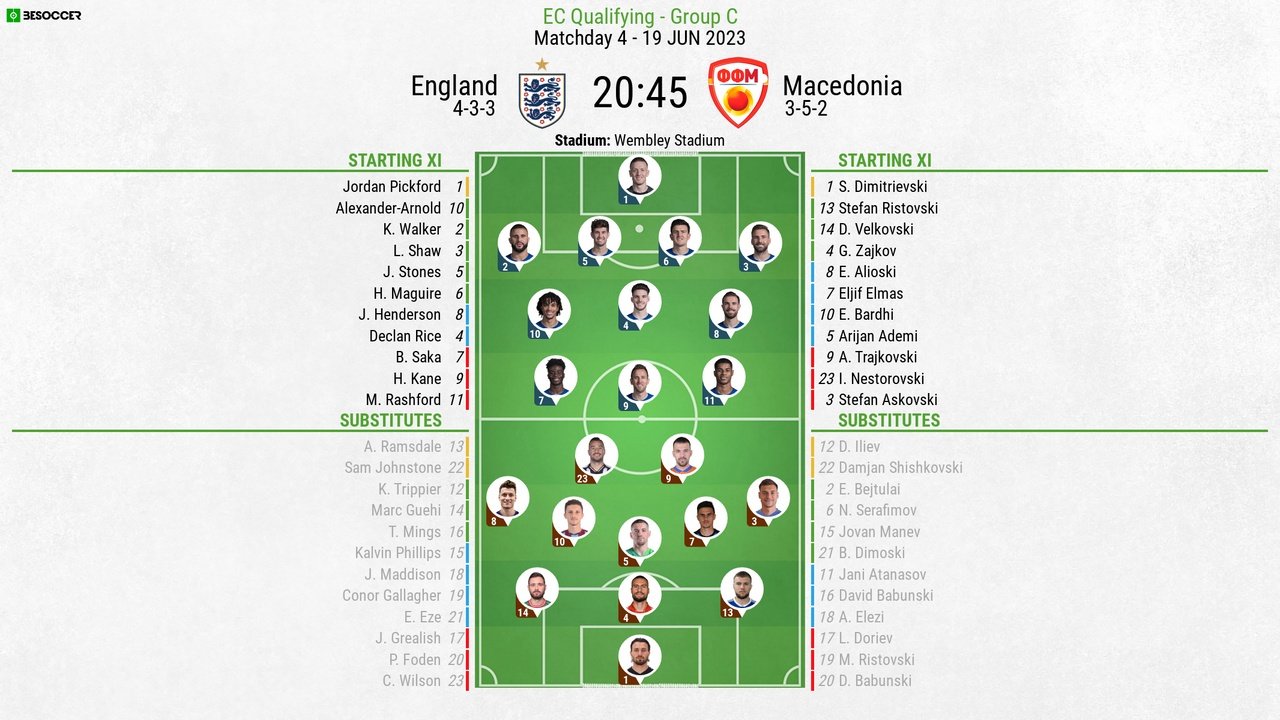 England v North Macedonia, UEFA EURO qualifiers, 19/06/2023, lineups. BeSoccer