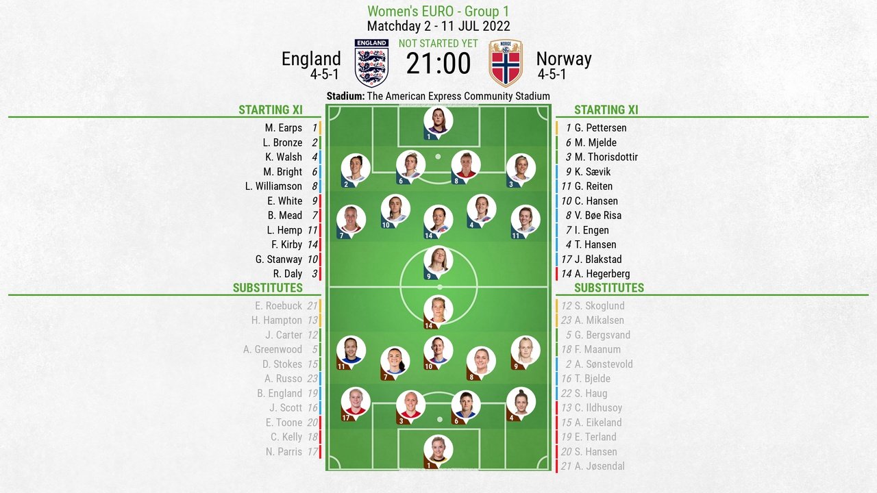 England v Norway, Women's Euros 2021/22, Matchday 2, 11/07/2022, lineups. BeSoccer