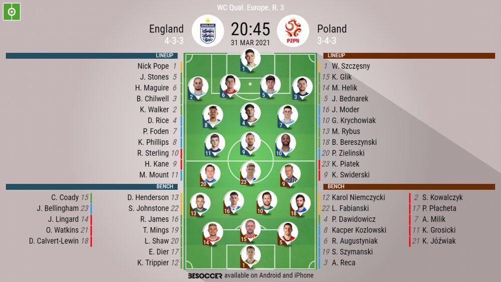 England v Poland, 2022 World Cup qualifiers, matchday 3, 31/3/2021 - Official line-ups. BESOCCER