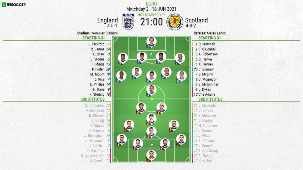 England v Scotland, Euro 2020, group D, matchday 2, 18/6/2021 - Official line-ups. BESOCCER