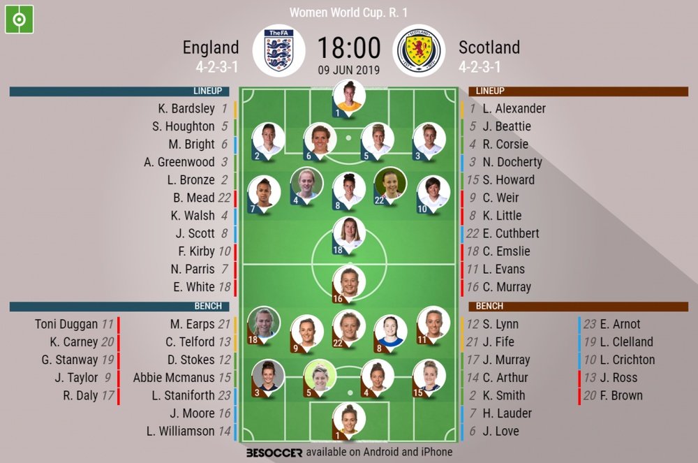 England v Scotland, Women's World Cup, Round 1 Group D, 09/06/2019, Official Lineups, BeSoccer