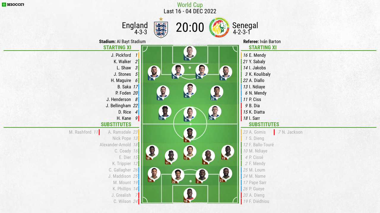 Senegal World Cup 2022 squad, predicted line-up versus England and star  players