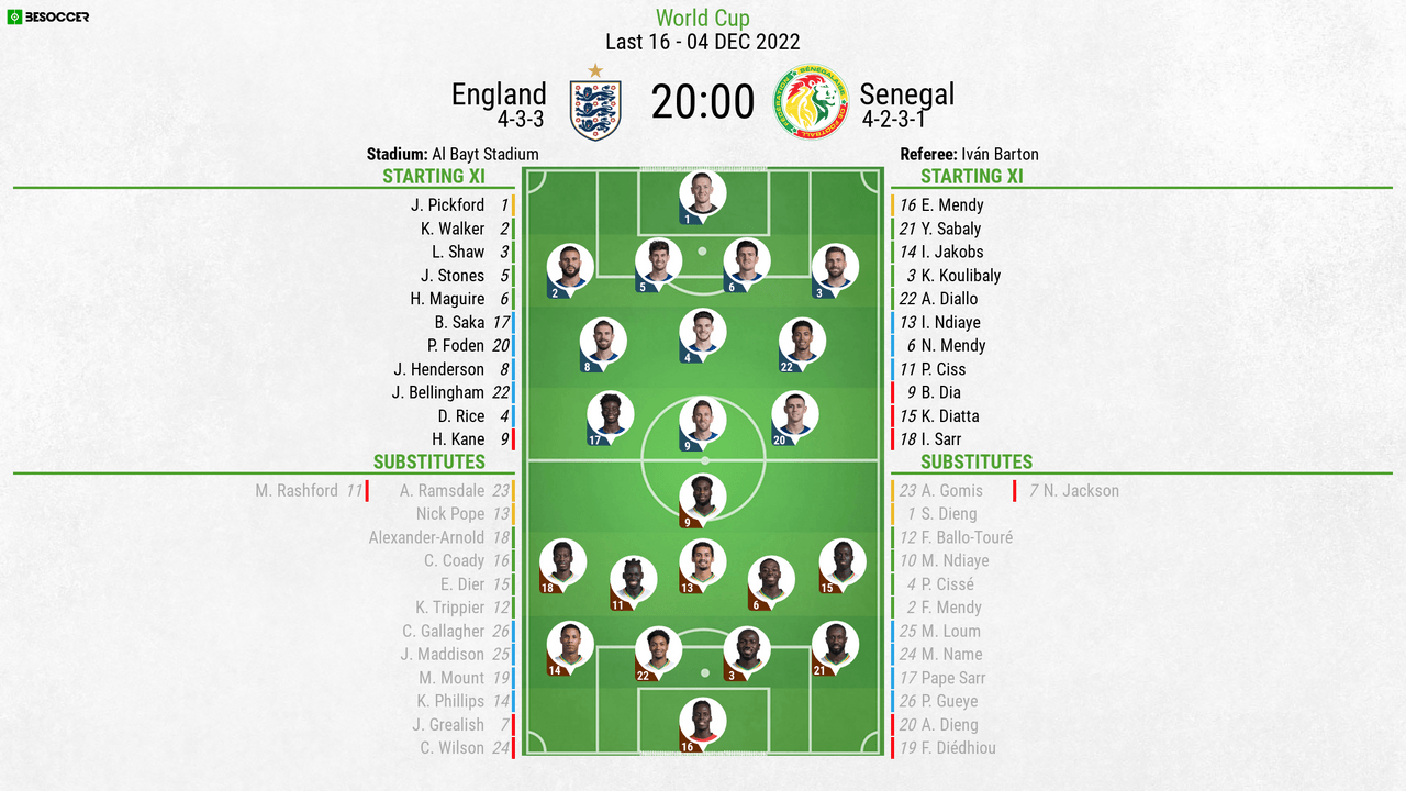 England v Senegal - as it happened