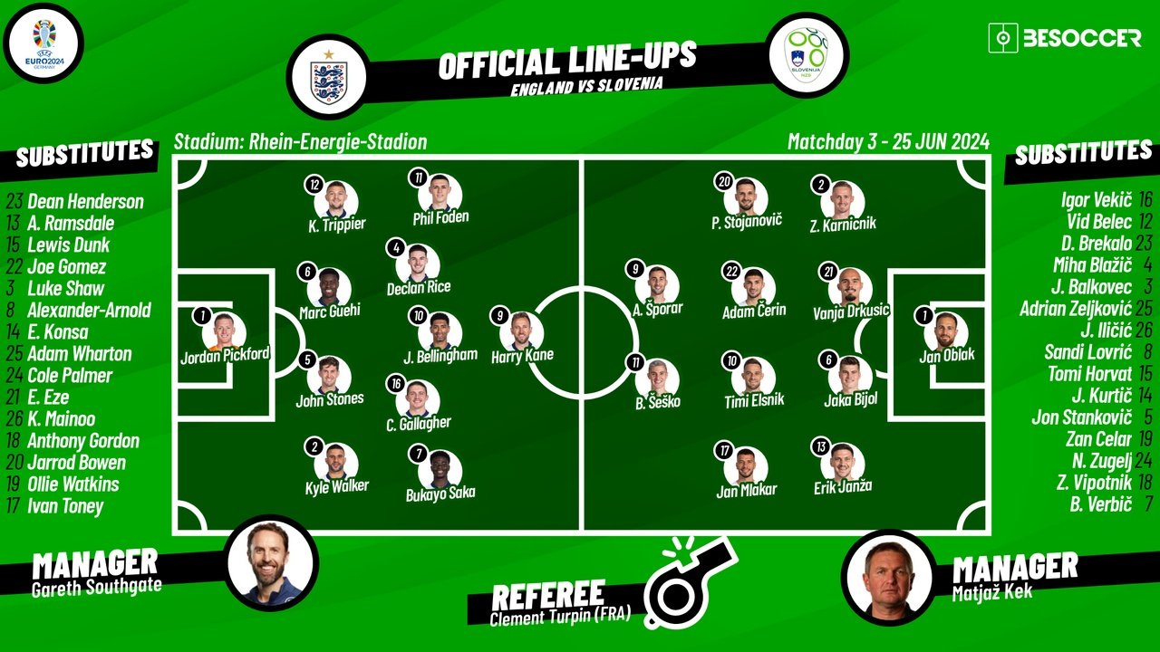 England v Slovenia, Euro 2024, matchday 3 Group C, 25/06/2024, lineups. BeSoccer