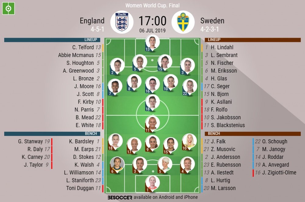 England v Sweden, 3rd place Women's World Cup, 7/07/19 - Official line-ups. BeSoccer