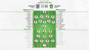 England v Sweden, Women's Euro 2021/22, Semi-finals, 26/07/2022, lineups. BeSoccer