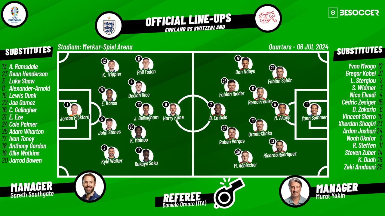 England v Switzerland, Euro 2024, quarter-finals, 06/07/2024, starting lineups. BeSoccer