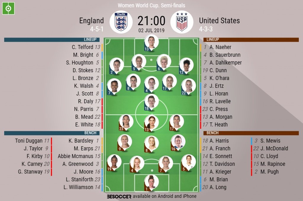 England v USA, Women's World Cup semi-finals, 02/07/2019 - Official line-ups. BeSoccer