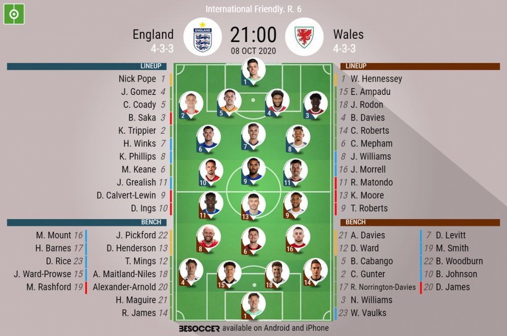 England v Wales, international friendly, 08/10/2020 - Official line-ups. BESOCCER