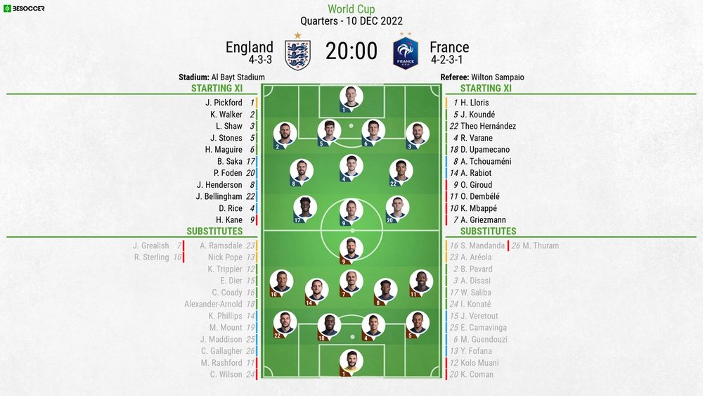 England vs France, Qatar World Cup 2022, 10/12/2022, line-ups. BeSoccer.