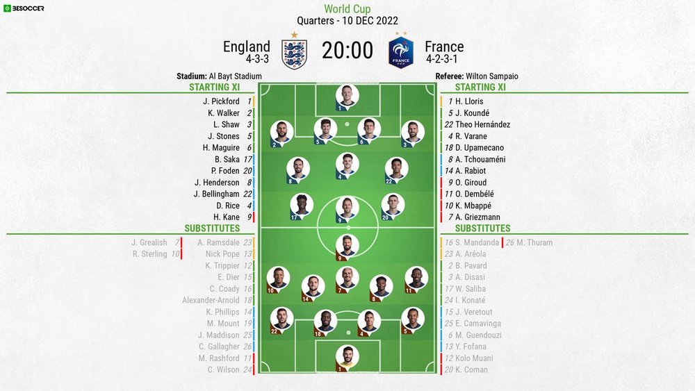 England V France As It Happened england-v-france-as-it-happened