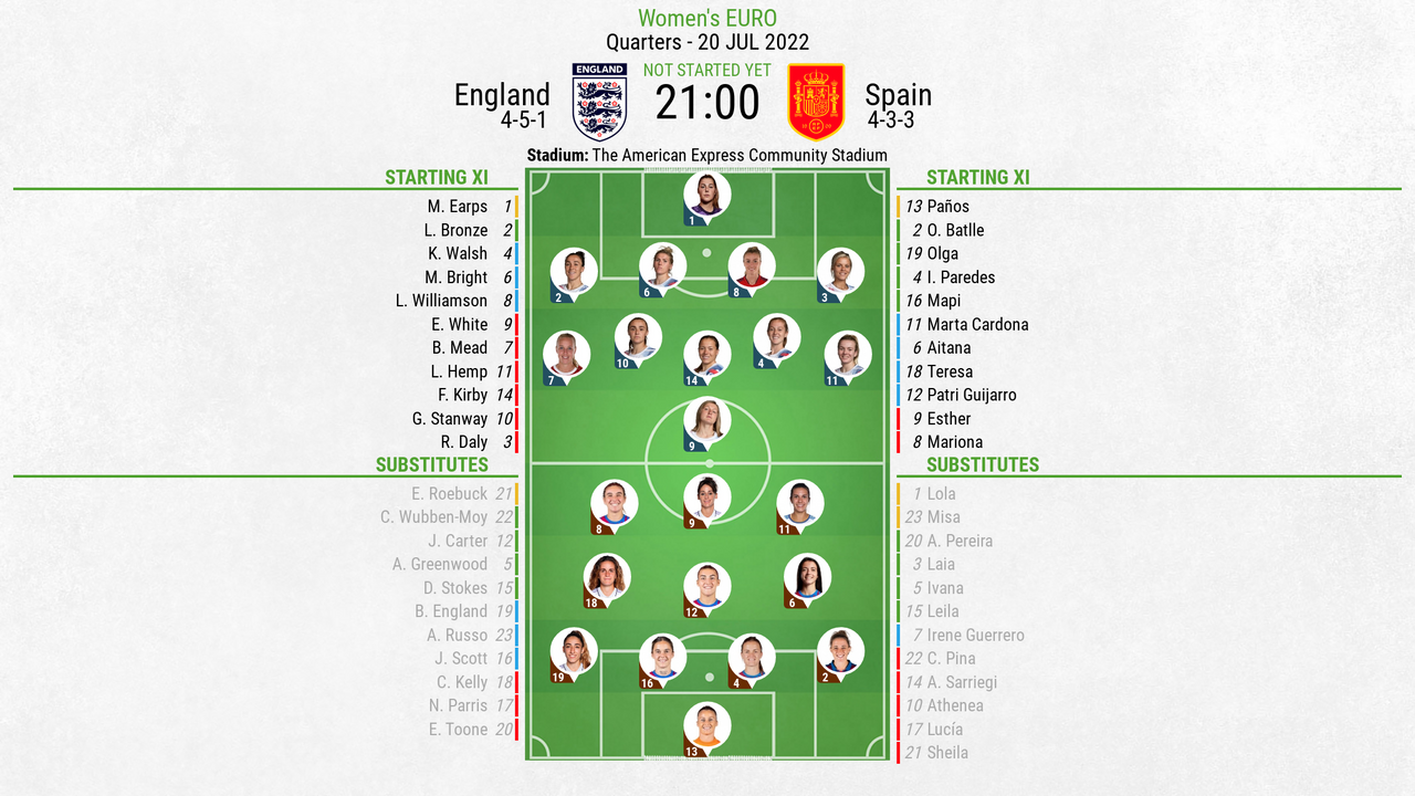 England v Spain as it happened