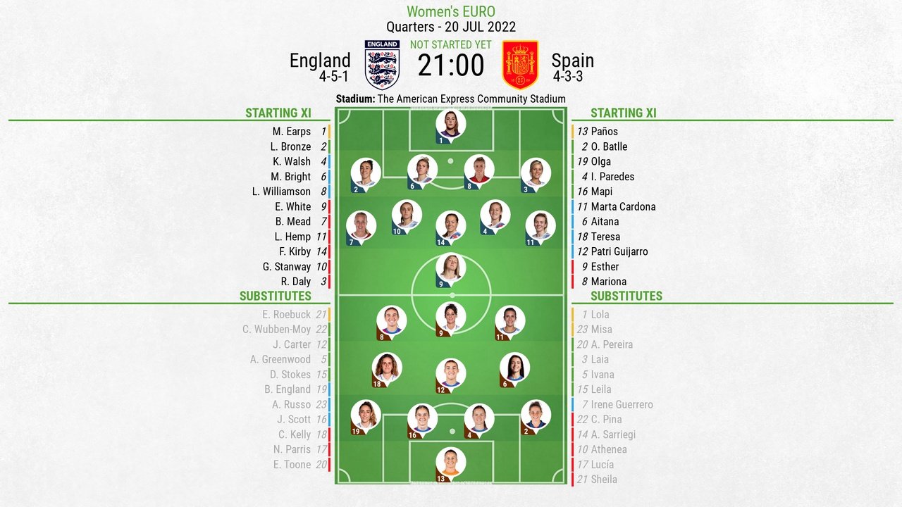 England vs Spain, Women's Euros 2021/22, Quarter-finals, 20/07/2022, lineups. BeSoccer