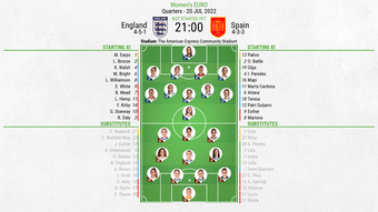 England vs Spain, Women's Euros 2021/22, Quarter-finals, 20/07/2022, lineups. BeSoccer