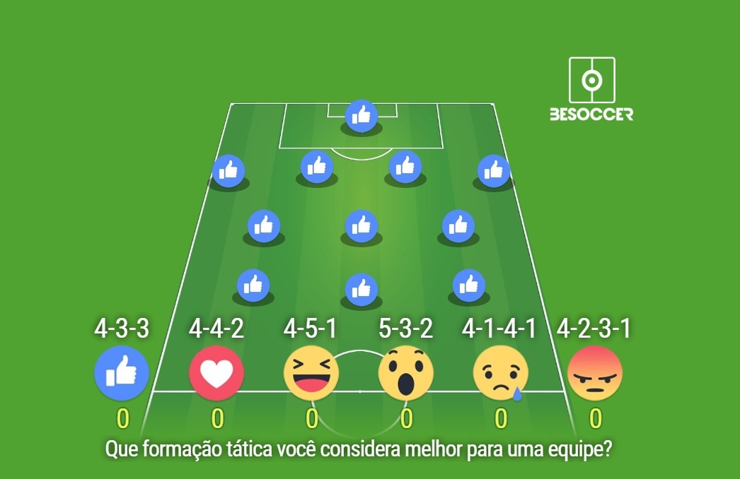 Futebol Tático: 4-4-2