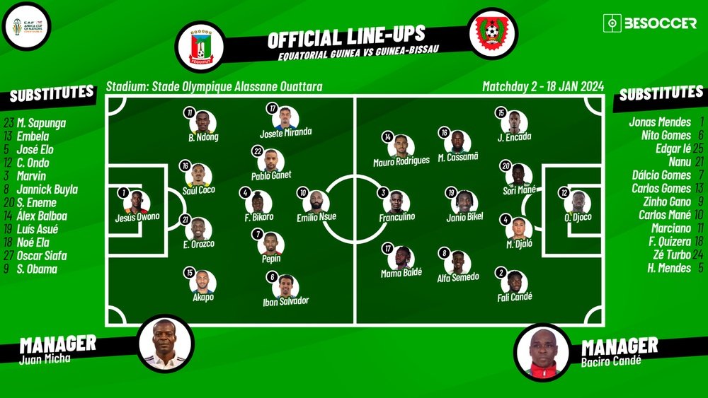 Equatorial Guinea v Guinea-Bisseau, AFCON, Group A, 18/01/2024, lineups. BeSoccer