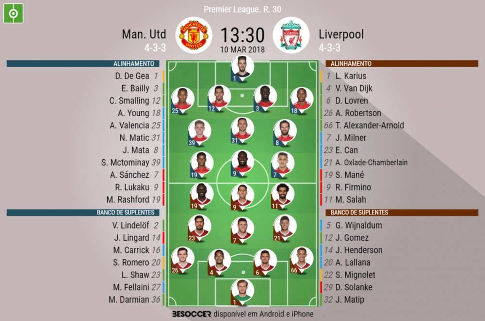 Os onzes de Manchester United - Liverpool para o duelo deste sábado. BeSoccer