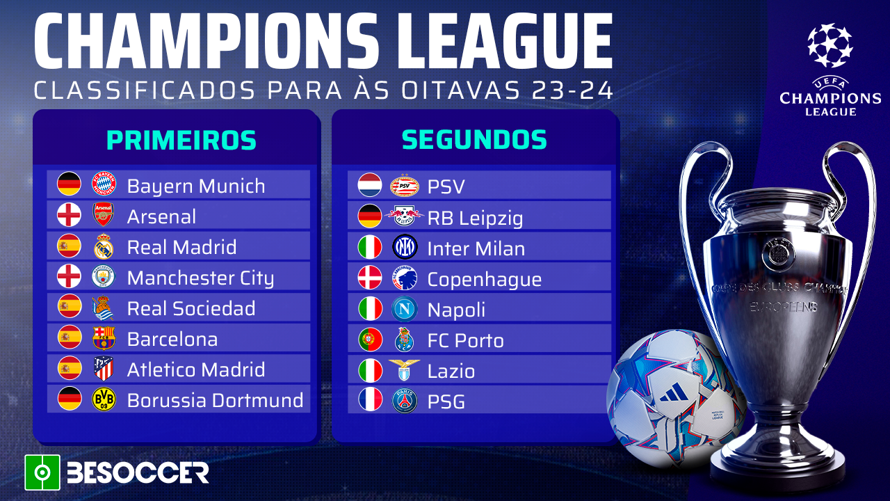 Os times classificados para a Champions League 2023/24