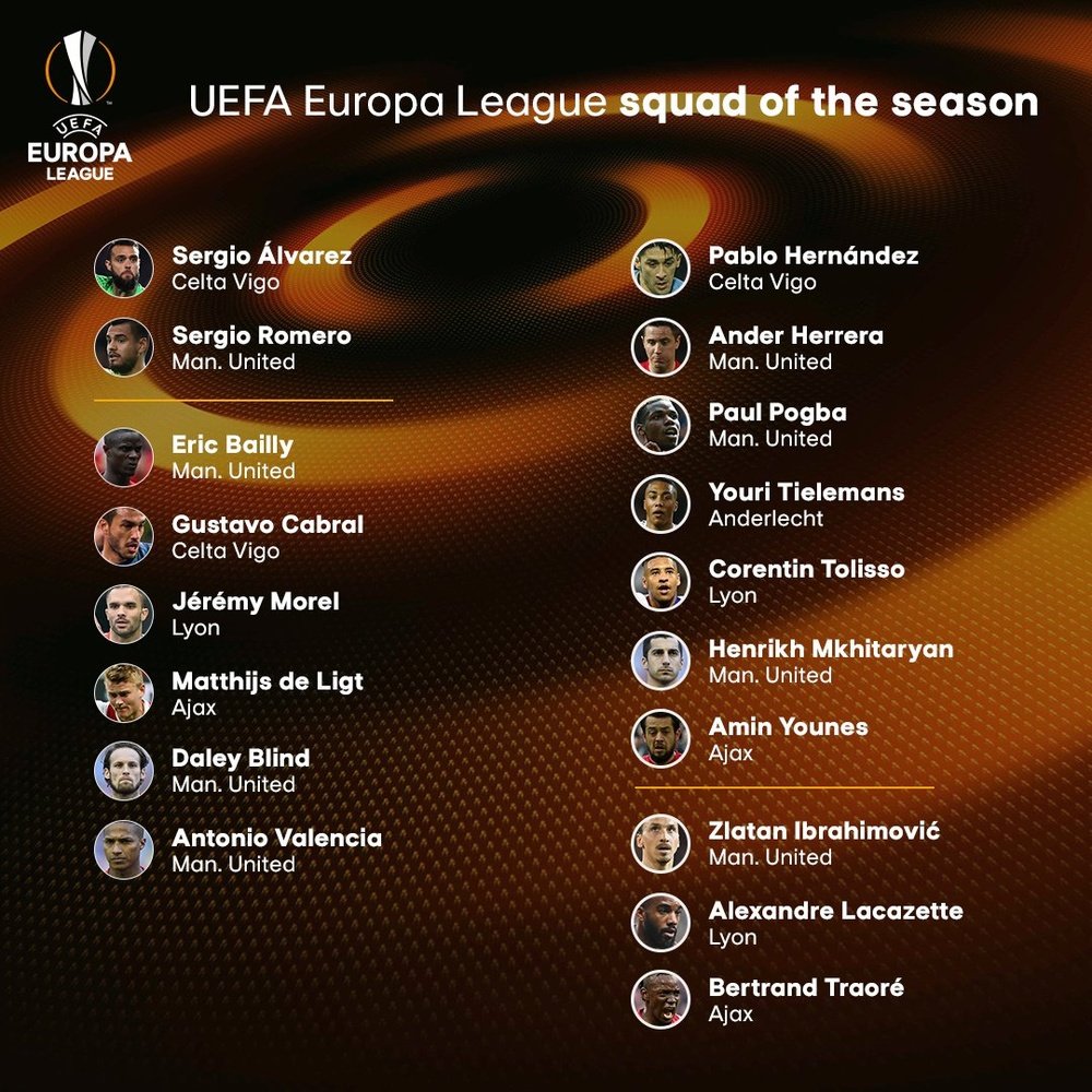 A equipe ideal da Europa League 17-18. UEFA