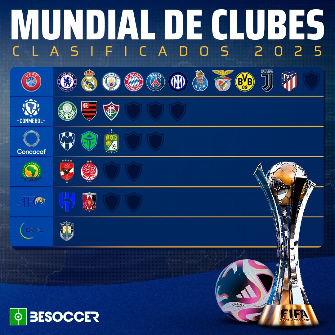 clasificados Mundial de Clubes