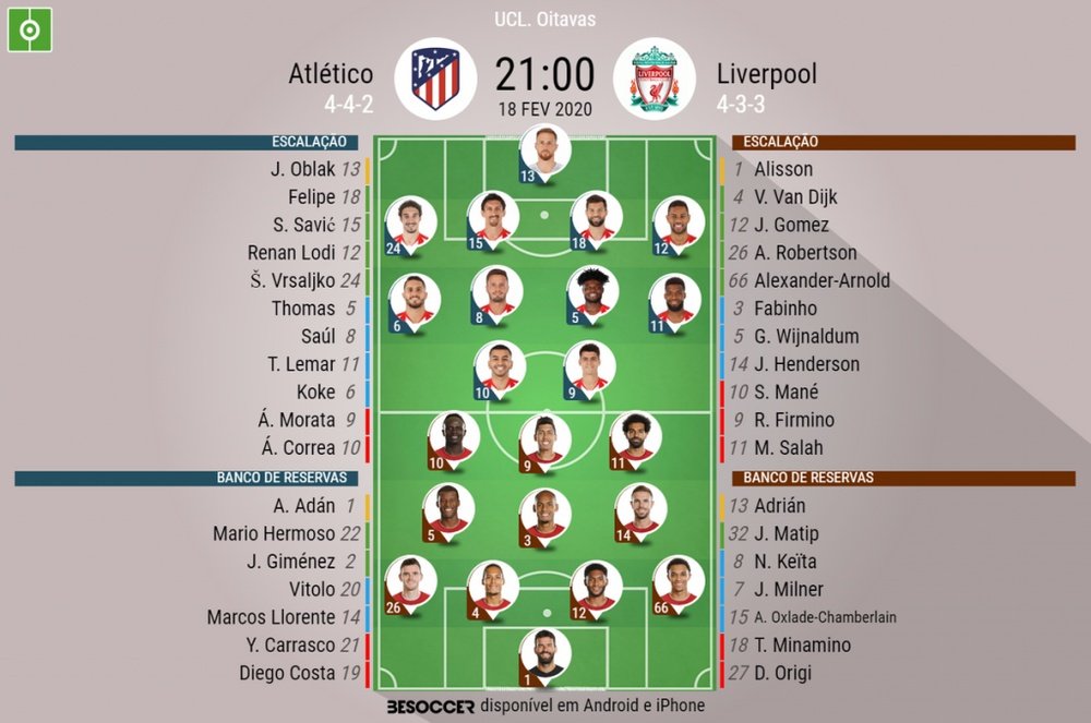 Escalação de Atlético de Madrid e Liverpool pelas oitavas da Champions 2020. BeSoccer