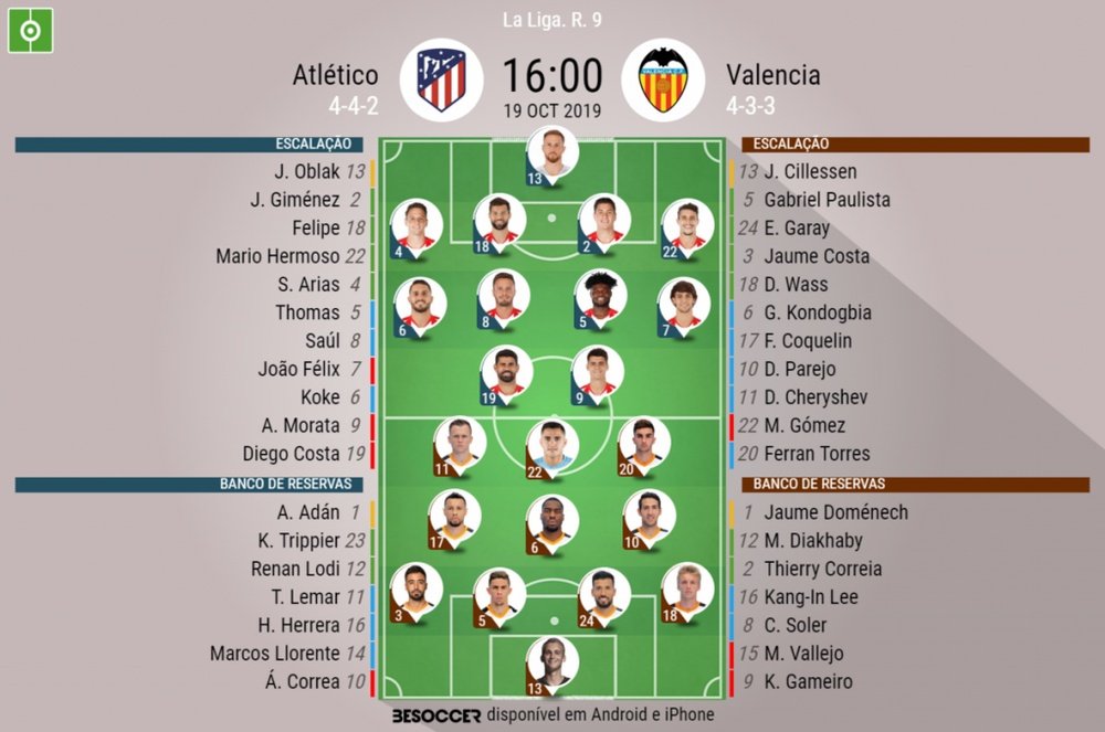 Escalações de Atlético de Madrid e Valência pela nona rodada do Campeonato Espanhol. BeSoccer