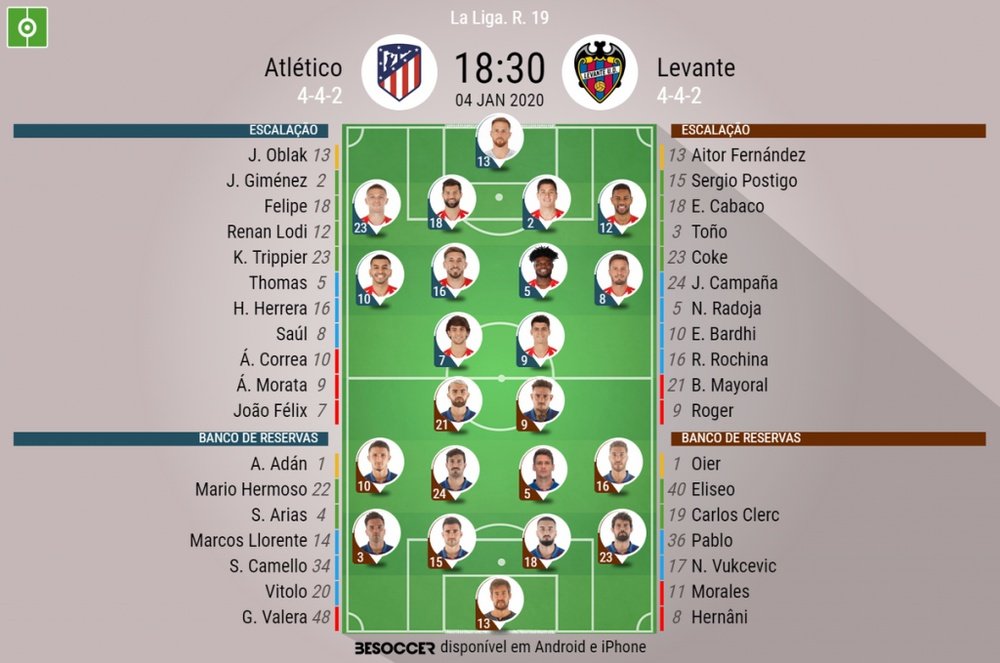 Escalações de Atlético e Levante pela 19ª rodada do campeonato espanhol 04-01-2020. BeSoccer