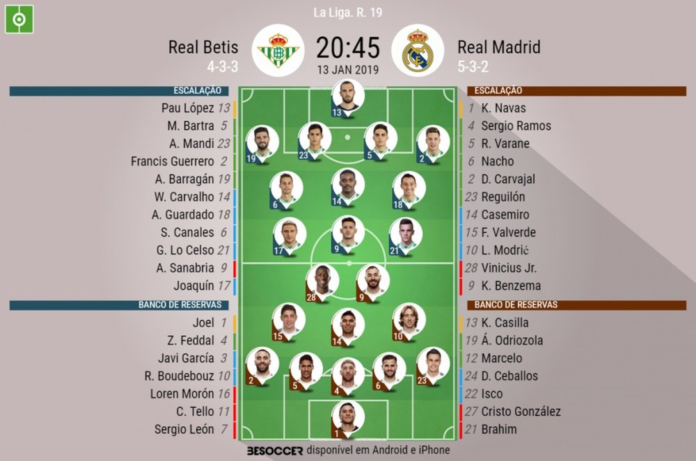 Escalação de Betis e Real Madrid para 19º rodada de LaLiga. BeSoccer