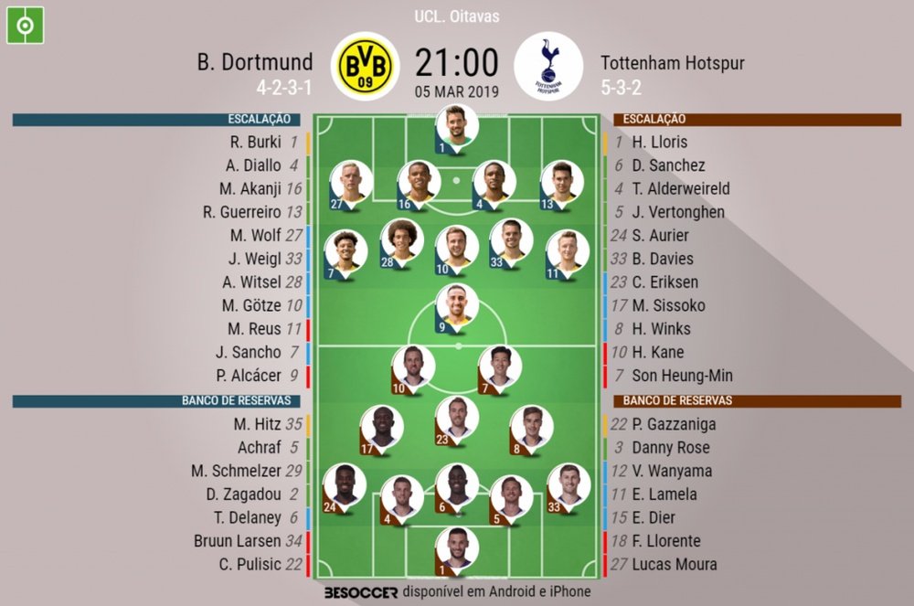 Escalações de Borussia e Tottenham. BeSoccer