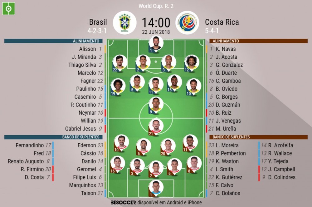 Escalação de Brasile e Costa Rica da Copa do Mundo, 22-06-18. BeSoccer