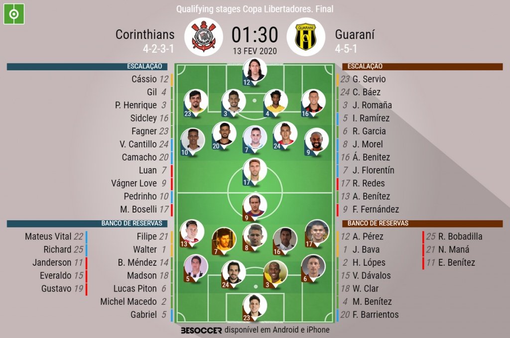 Escalação de Corinthians e Guaraní pela Pré-Libertadores 2020. BeSoccer