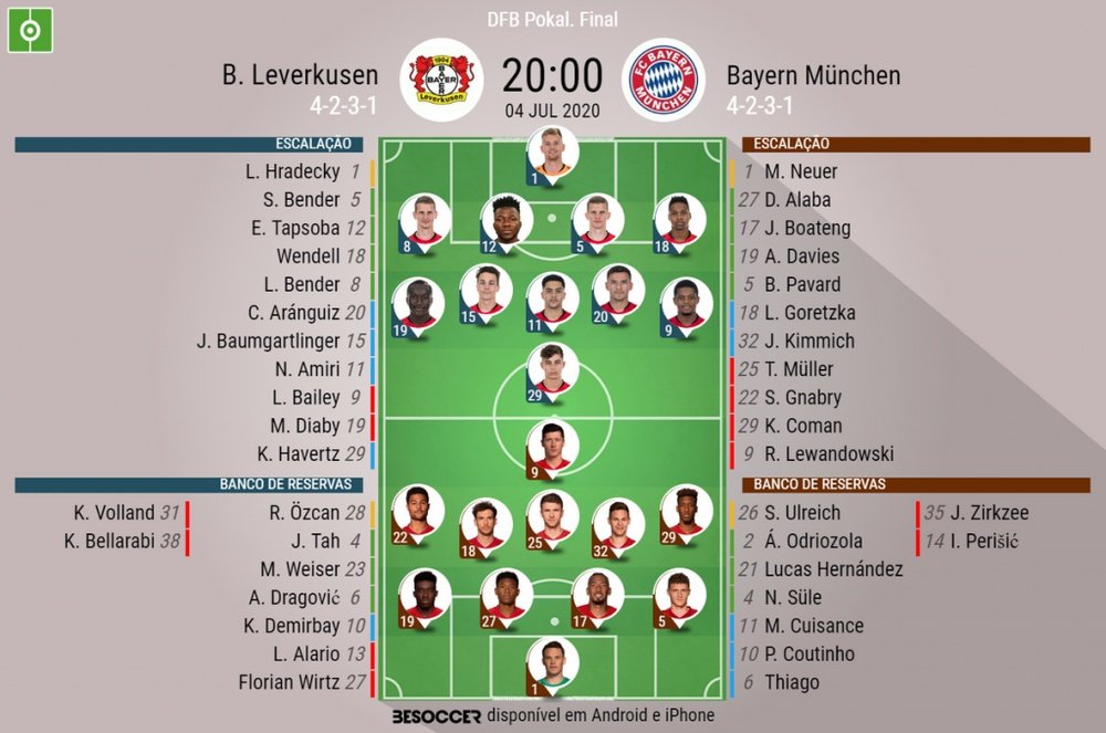 Escalações de Leverkusen e Bayern para a grande final da Copa da Alemanha 2019-20. BeSoccer