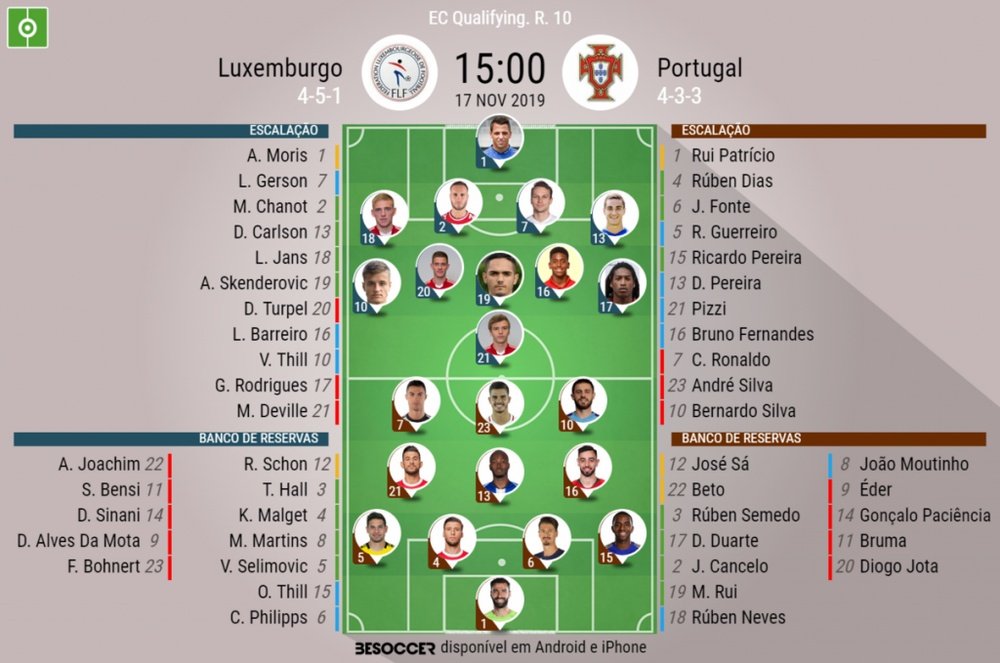Escalações de Luxemburgo e Portugal pela 10ª rodada das Eliminatórias Eurocopa 2020. BeSoccer