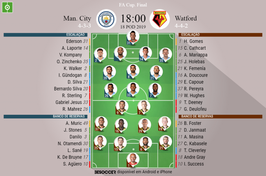 Manchester City x Sporting Lisboa: escalação, desfalques e mais do jogo da  Champions League 21/22