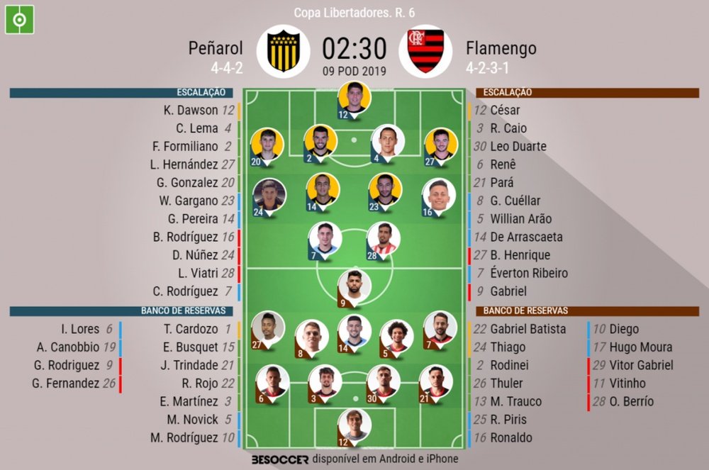 Escalação de Peñarol e Flamengo pela 6º rodada da Libertadores. BeSoccer