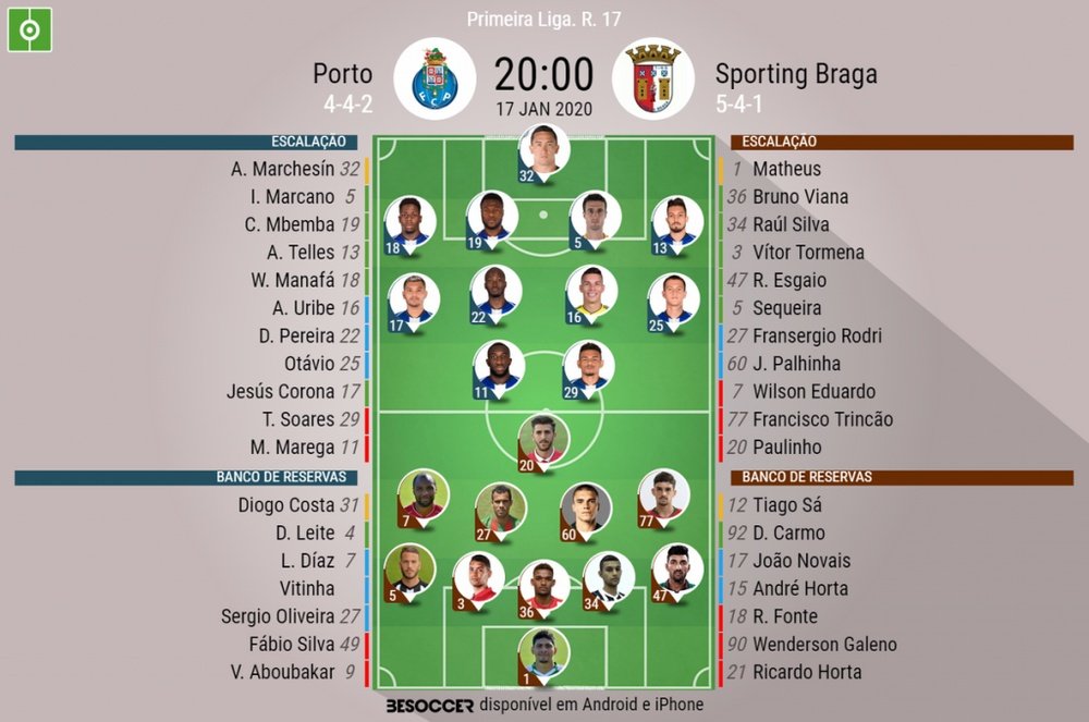 Escalação de Porto e Braga pela 17ª rodada do Campeonato Português. BeSoccer
