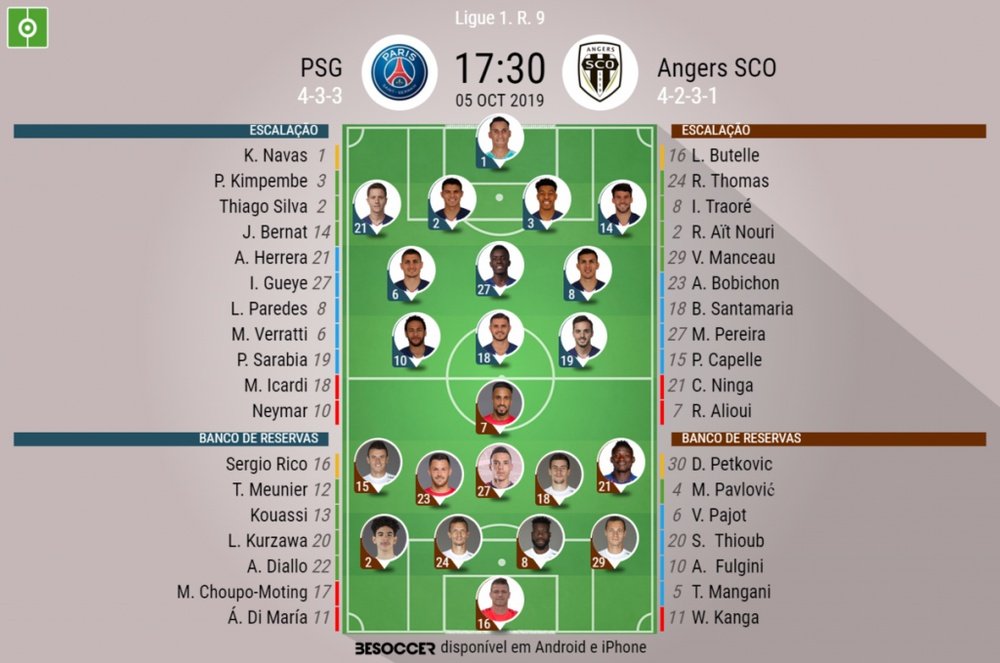Escalação de PSG - Angers SCO, pela nona rodada da Ligue 1, 2019-20. BeSoccer