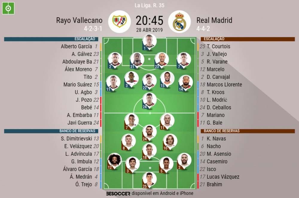 Escalações de Rayo Vallecano e Real Madrid. BeSoccer