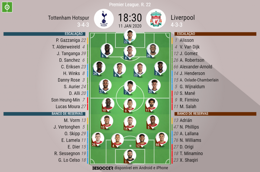 Tottenham Hotspur - Liverpool placar ao vivo, H2H e escalações