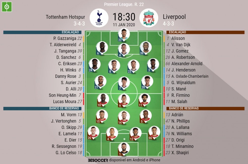 Escalação de Tottenham e Liverpool pela 22ª rodada da Premier League 11-01-2020. BeSoccer