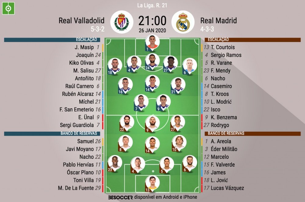 Escalação de Valladolid e Real Madrid pela 21º rodada de LaLiga 19-20. BeSoccer