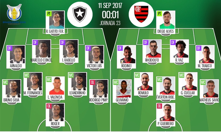 Qual a escalação do Botafogo hoje?