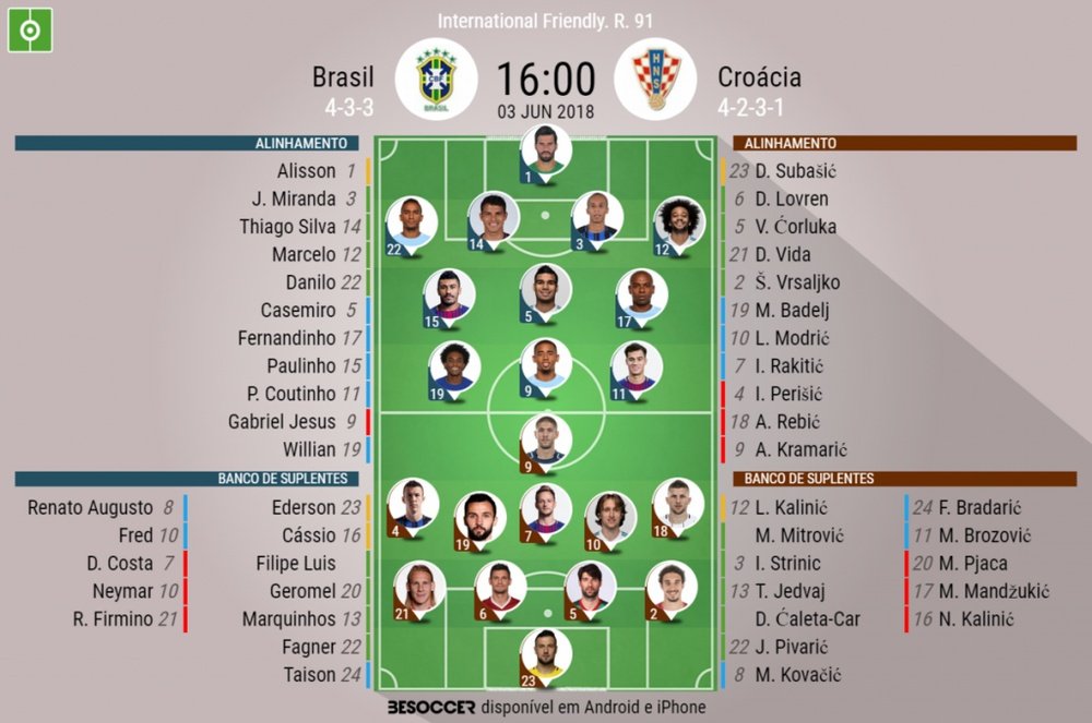 Escalação do jogo amistoso entre Brasil - Croacia. BeSoccer