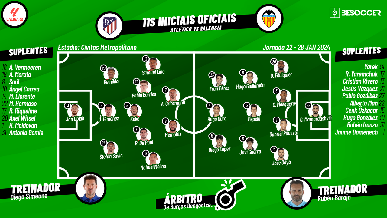 Assim vivemos o Atlético - Valencia