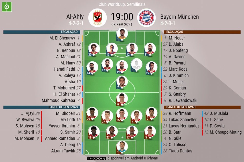 Escalações - Al Ahly e Bayern de Munique - Semifinal - Mundial de Clubes - 08/02/2021. BeSoccer