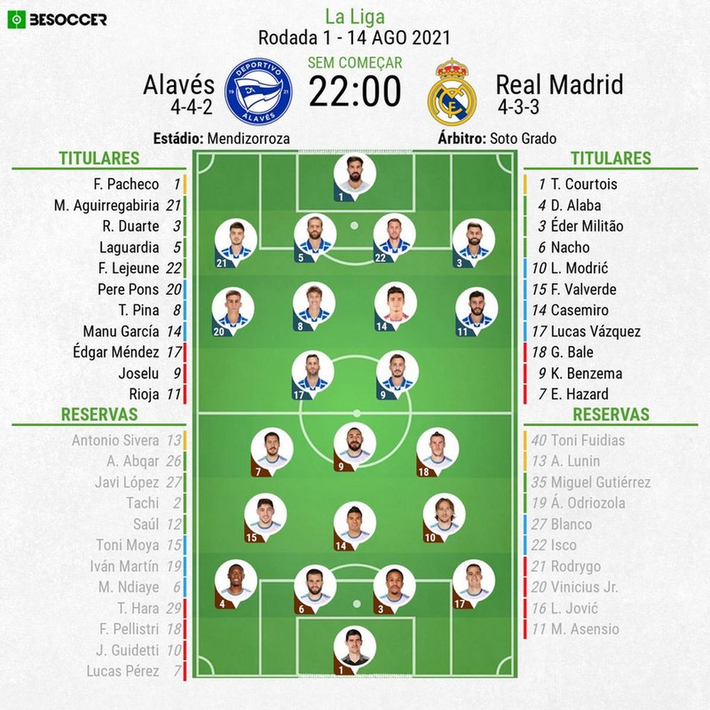 Escalações - Alavés e Real Madrid - 1ª rodada - LaLiga - 14/08/2021. BeSoccer